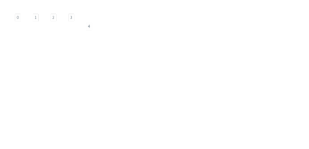 anychart.core.ui.LabelsFactory.Label.adjustFontSize get created by AnyChart Team