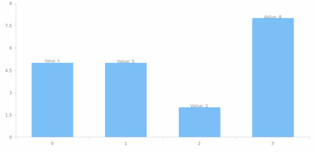 anychart.core.ui.LabelsFactory.Label.minFontSize set created by AnyChart Team