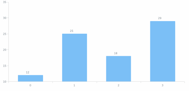 anychart.core.ui.LabelsFactory.width set created by AnyChart Team
