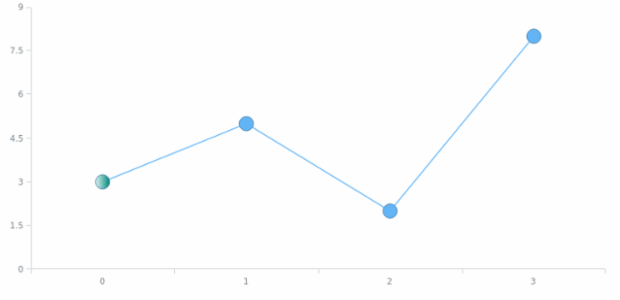 anychart.core.ui.MarkersFactory.Marker.fill set asArray created by AnyChart Team