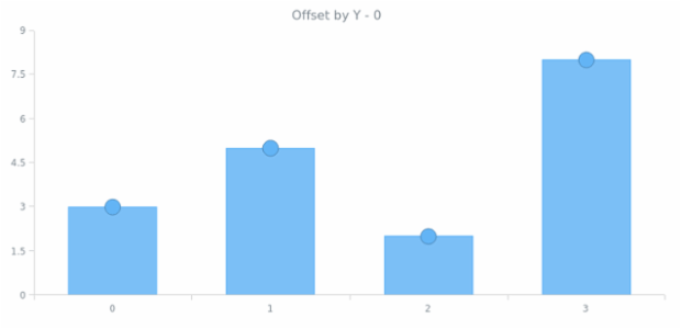 anychart.core.ui.MarkersFactory.offsetY get created by AnyChart Team