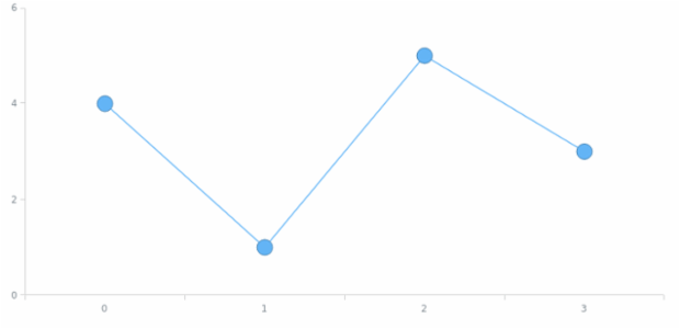 anychart.core.ui.MarkersFactory.size set created by AnyChart Team