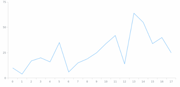 anychart.core.ui.Scroller.autoHide set created by AnyChart Team