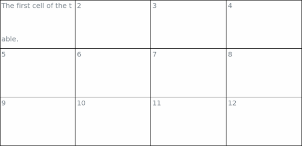 anychart.core.ui.Table.lineHeight set created by AnyChart Team