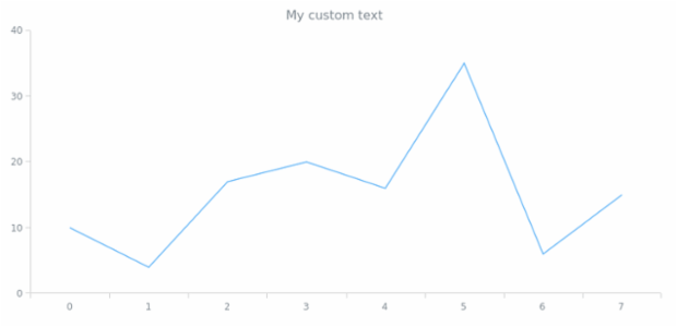 anychart.core.ui.Title.text set created by AnyChart Team