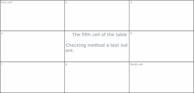 anychart.core.ui.table.Base.textIndent set created by AnyChart Team