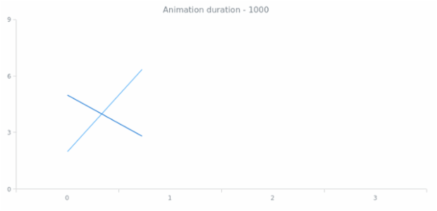 anychart.core.utils.Animation.duration get created by AnyChart Team