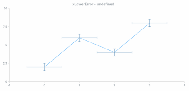 anychart.core.utils.Error.valueLowerError get created by AnyChart Team