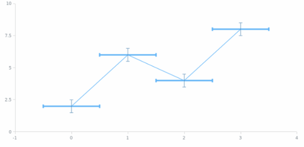 anychart.core.utils.Error.xErrorStroke set asFunc created by AnyChart Team