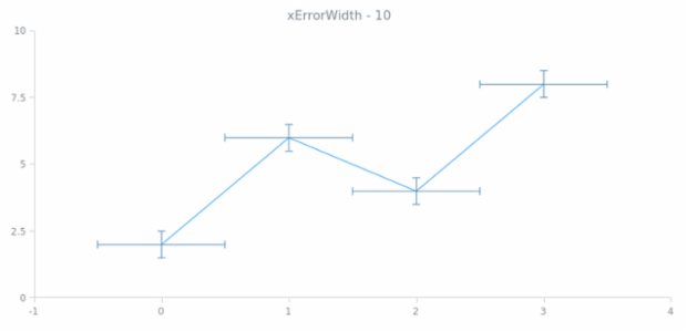anychart.core.utils.Error.xErrorWidth get created by AnyChart Team