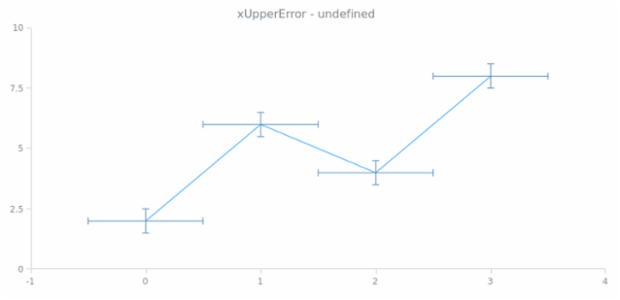 anychart.core.utils.Error.xUpperError get created by AnyChart Team