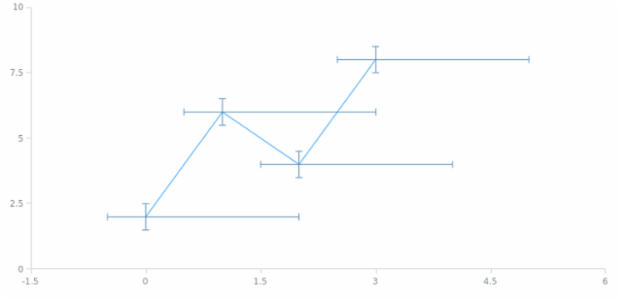anychart.core.utils.Error.xUpperError set created by AnyChart Team