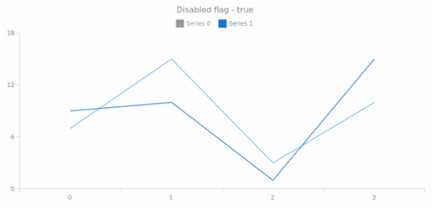 anychart.core.utils.LegendItemSettings.disabled get created by AnyChart Team