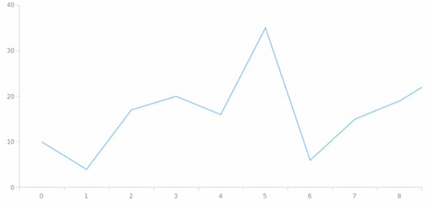 anychart.core.utils.OrdinalZoom.setTo created by AnyChart Team