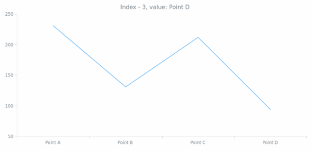 anychart.data.Iterator.getIndex created by AnyChart Team
