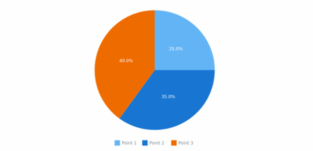 anychart.data.Set.data set asCSV created by AnyChart Team