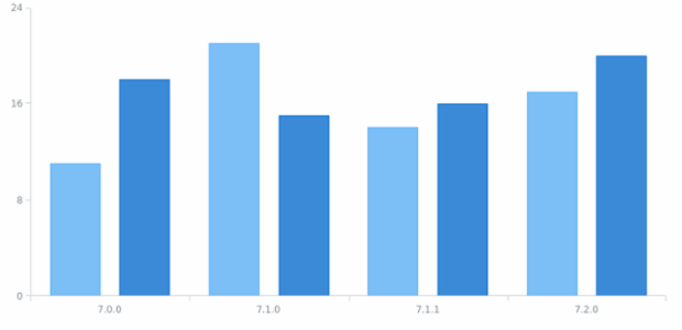 anychart.data.Set.mapAs set asObject created by AnyChart Team
