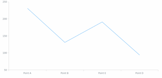 anychart.data.Set.row set created by AnyChart Team