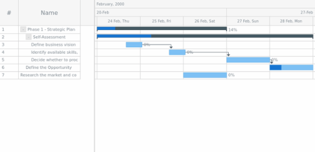 anychart.data.Tree.addChild created by AnyChart Team