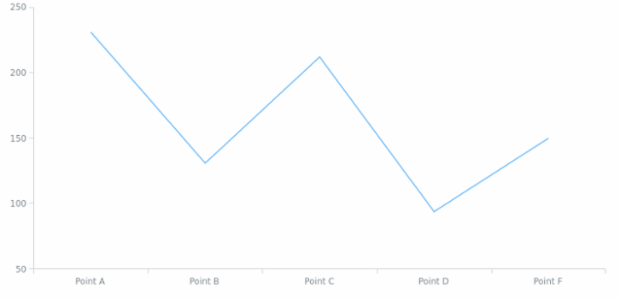 anychart.data.View.concat set asViewArray created by AnyChart Team