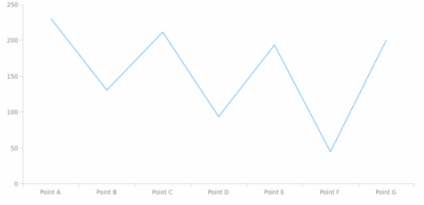 anychart.data.View.sort set asFunc created by AnyChart Team
