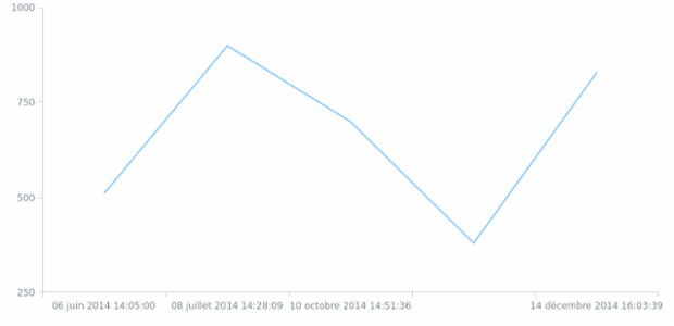 anychart.format.dateTime created by AnyChart Team