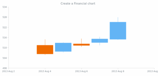 anychart.financial created by AnyChart Team