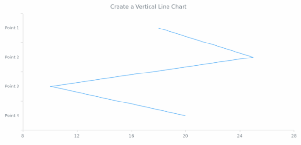 anychart.verticalLine created by AnyChart Team