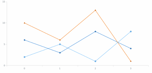 anychart.palettes.Markers.itemAt set created by AnyChart Team
