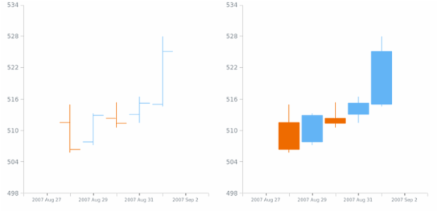 anychart.scales.DateTime.minorTicks get created by AnyChart Team