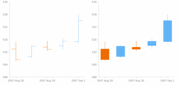 anychart.scales.DateTime.ticks get created by AnyChart Team