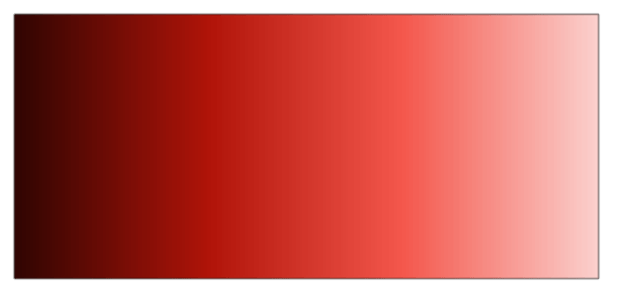 anychart.color.singleHueProgression created by AnyChart Team