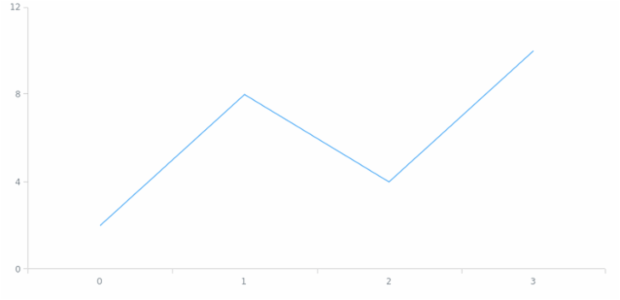 anychart.enums.Align created by AnyChart Team