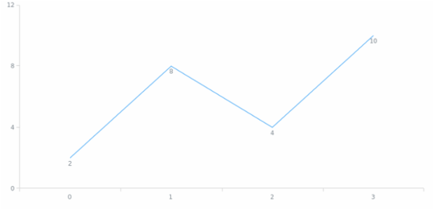 anychart.enums.Anchor created by AnyChart Team