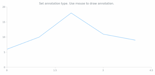 anychart.enums.AnnotationTypes created by AnyChart Team