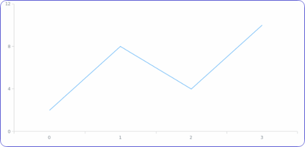 anychart.enums.BackgroundCornersType created by AnyChart Team