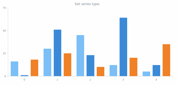 anychart.enums.CartesianSeriesType created by AnyChart Team