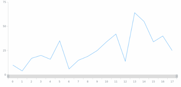 anychart.enums.ChartScrollerPosition created by AnyChart Team