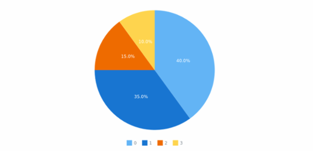 anychart.enums.Cursor created by AnyChart Team