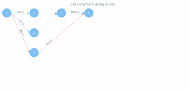 anychart.enums.DataField created by AnyChart Team