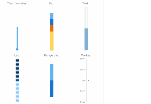 anychart.enums.LinearGaugePointerType created by AnyChart Team