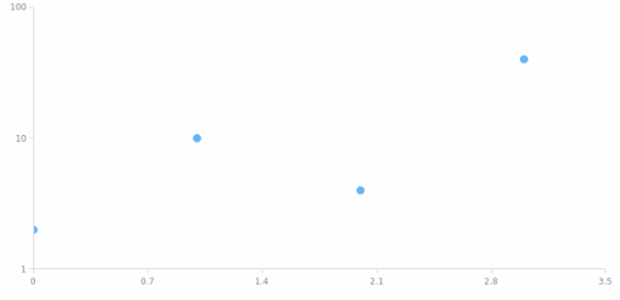 anychart.enums.ScatterTicksMode created by AnyChart Team