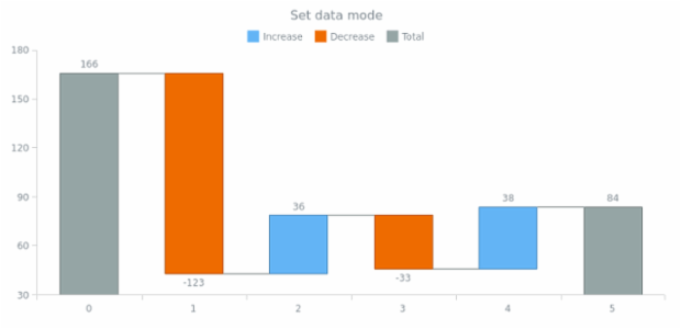anychart.enums.WaterfallDataMode created by AnyChart Team