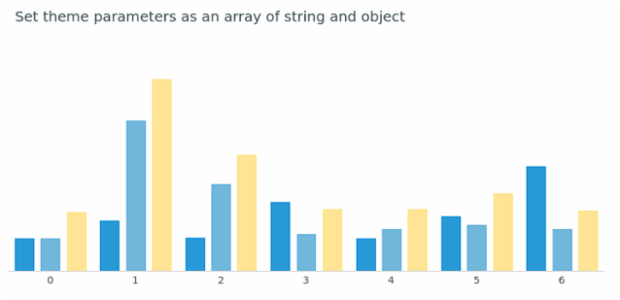 anychart.theme set asArrayofStringObject created by AnyChart Team