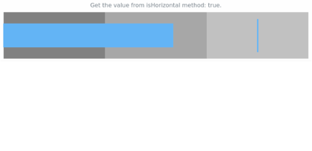 anychart.charts.Bullet.isHorizontal created by AnyChart Team