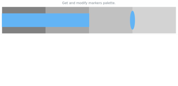 anychart.charts.Bullet.markerPalette get created by AnyChart Team
