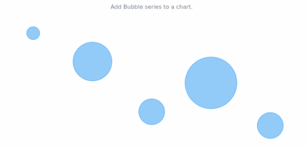 anychart.charts.Cartesian.bubble created by AnyChart Team