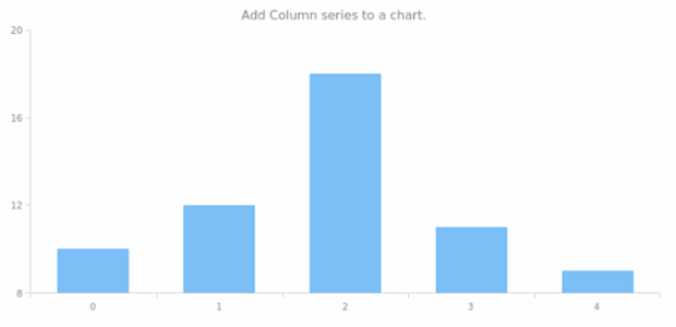 anychart.charts.Cartesian.column created by AnyChart Team
