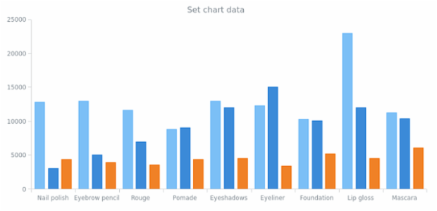 anychart.charts.Cartesian.data set asArray created by AnyChart Team
