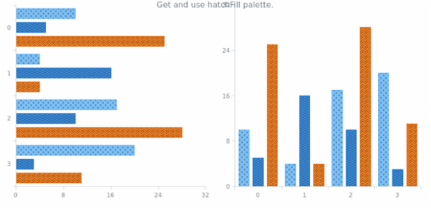 anychart.charts.Cartesian.hatchFillPalette get created by AnyChart Team